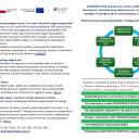 Informacja o spotkaniu informacyjnym w ramach projektu AKADEMIA GOZ