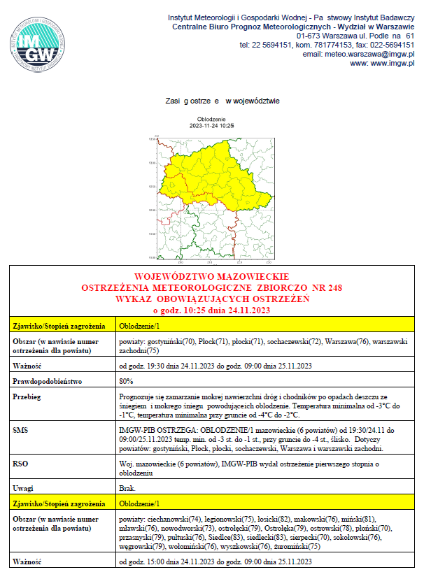 Ostrzeżenie meteorologiczne nr 248