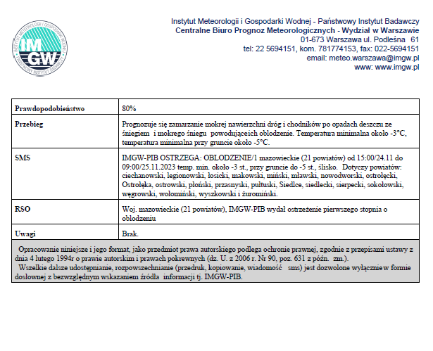 Ostrzeżenie meteorologiczne nr 248