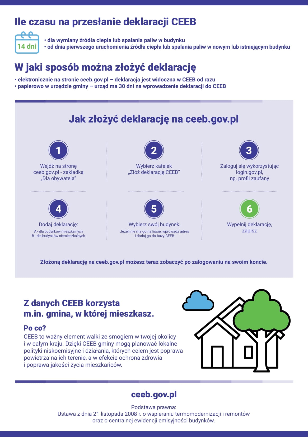 Centralna Ewidencja Emisyjności Budynków CEEB