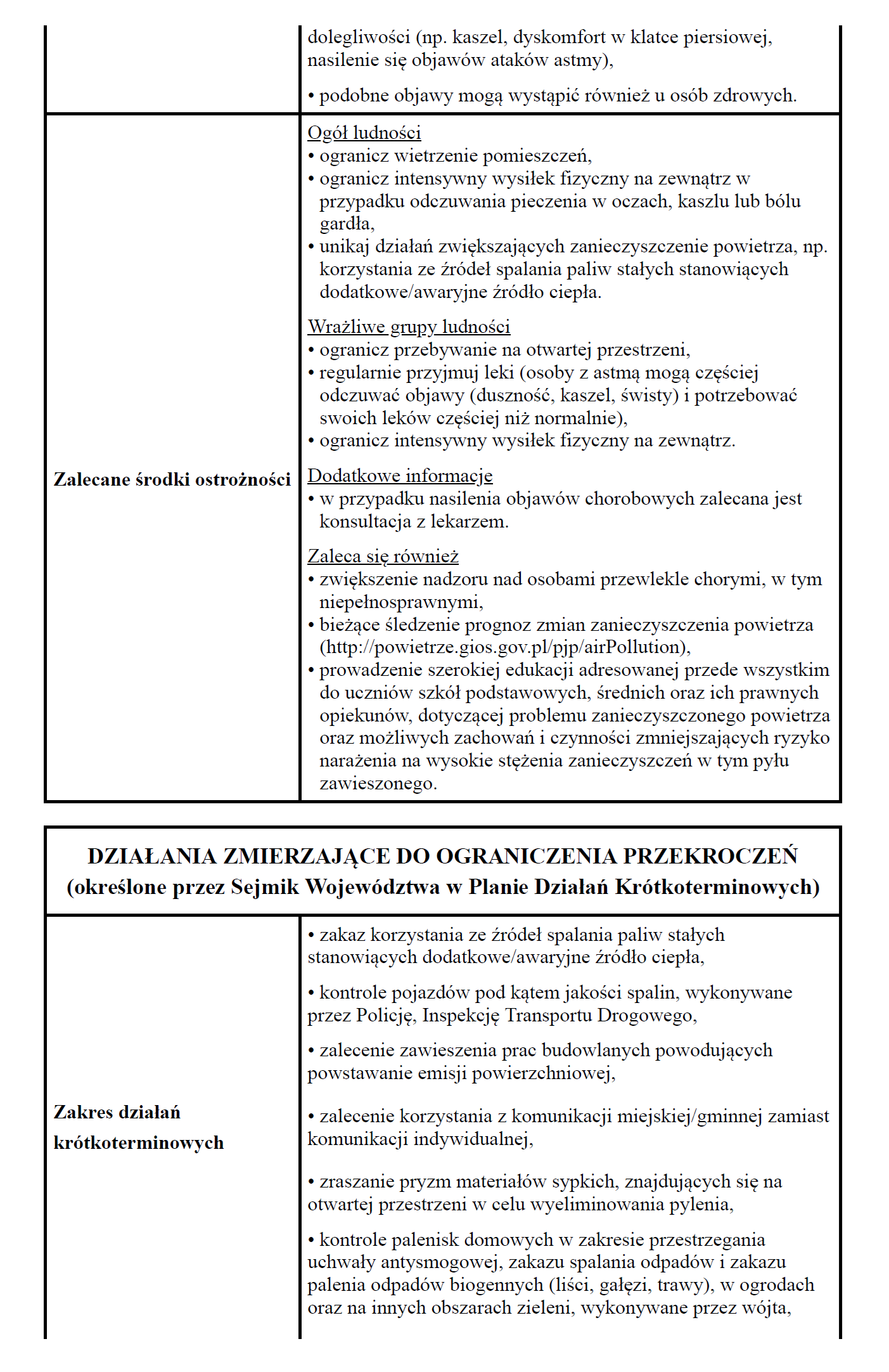 Treść ostrzeżenia