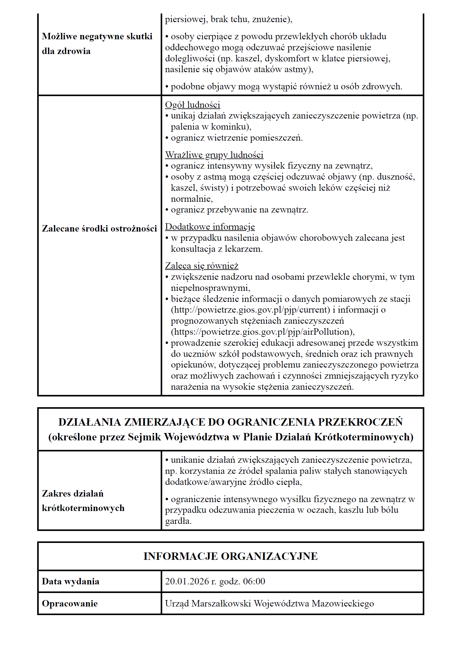 Powiadomienie o ryzyku wystąpienia przekroczenia średniodobowego poziomudopuszczalnego dla pyłu zawieszonego PM10 w powietrzu