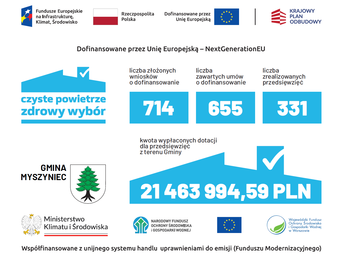 Informacja o realizacji Programu Priorytetowego Czyste Powietrze na terenie gminy Myszyniec.pdf