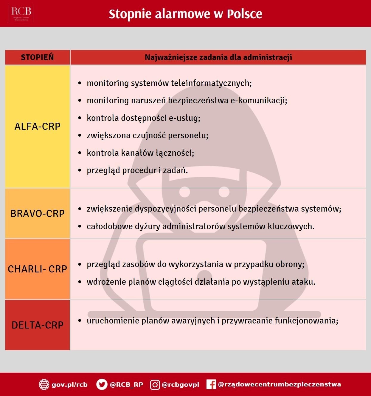 Plakat informacyjny  - strona 2