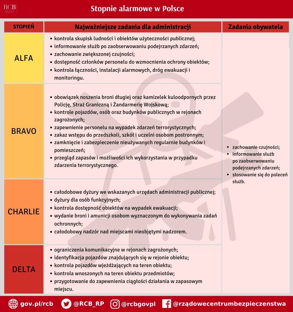 Plakat informacyjny  - strona 3