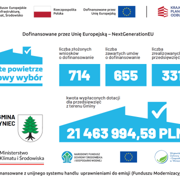 Informacja o realizacji Programu Priorytetowego Czyste Powietrze na terenie gminy Myszyniec.pdf