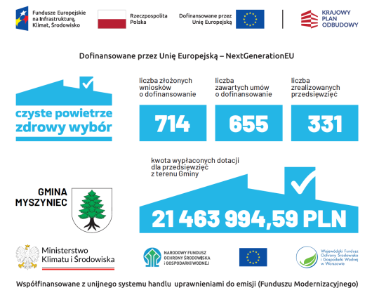 Informacja o realizacji Programu Priorytetowego Czyste Powietrze na terenie gminy Myszyniec.pdf