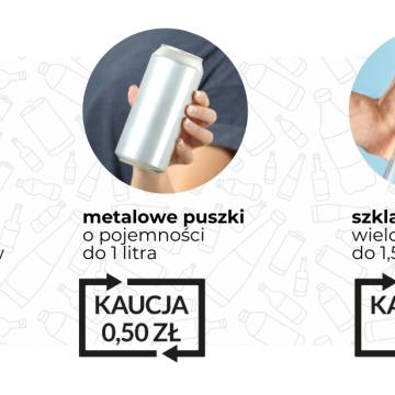System kaucyjny opakowań po napojach