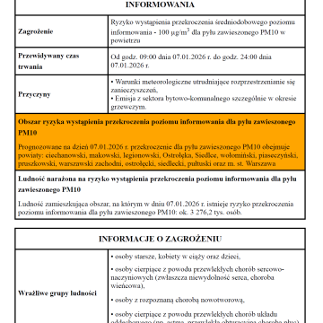 Powiadomienie o ryzyku wystąpienia przekroczenia średniodobowego poziomuinformowania dla pyłu zawieszonego PM10 w powietrzu