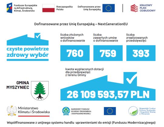 iNFORMACJE O REALIZACJI PROGRAMU 