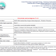 Ostrzeżenie meteorologiczne Nr 61