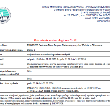 Ostrzeżenie meteorologiczne Nr 89